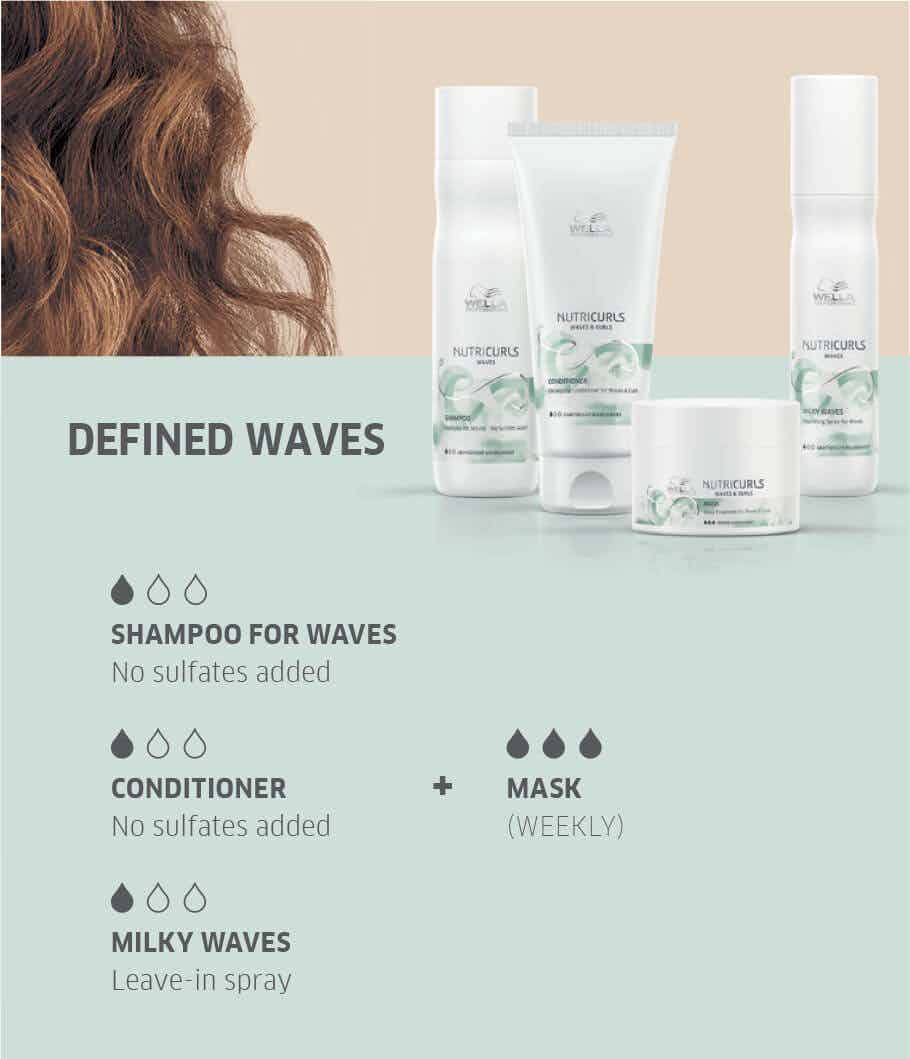 defined waves