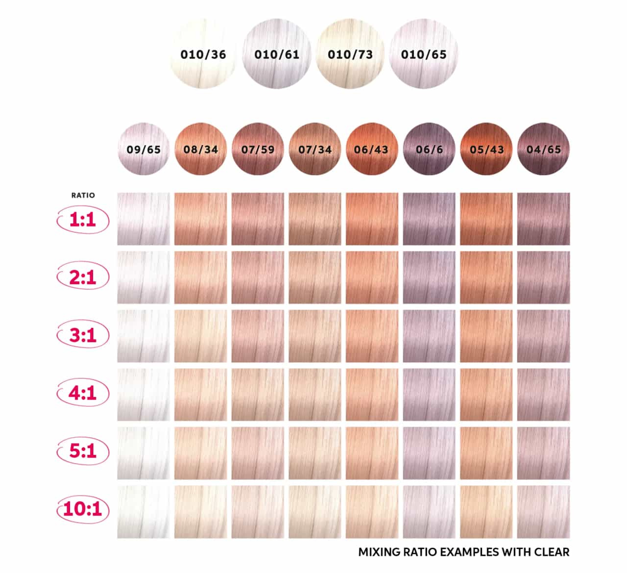 Shinefinity Top Tips |  Create 010/Shades