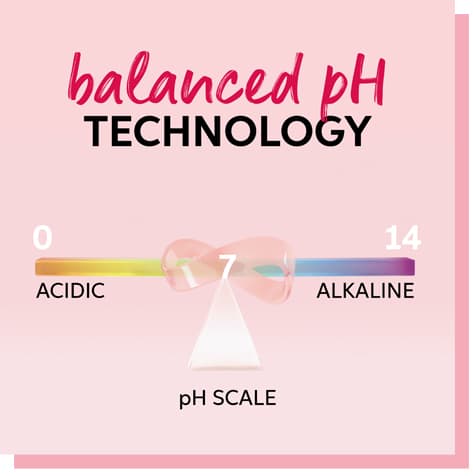balanced-pH-design
